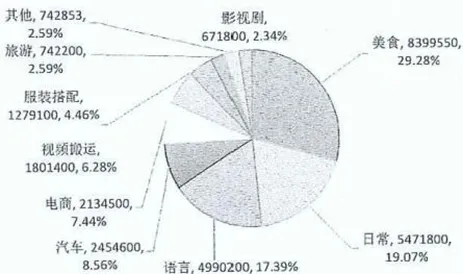 【观察】中国文化符号在TikTok平台的俄语传播社会网络分析1.jpg