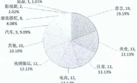 【观察】中国文化符号在TikTok平台的俄语传播社会网络分析2.jpg