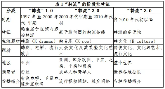 【观察】韩剧在拉美的流行传播与启示（上）.jpg