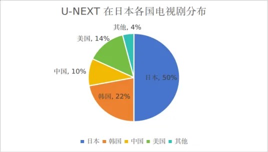 【观察】日本、韩国和东南亚电视剧市场竞争格局3.jpg