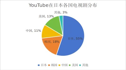 【观察】日本、韩国和东南亚电视剧市场竞争格局2.jpg
