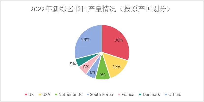 25亿→41亿！一文看懂全球综艺产业新格局6.jpg