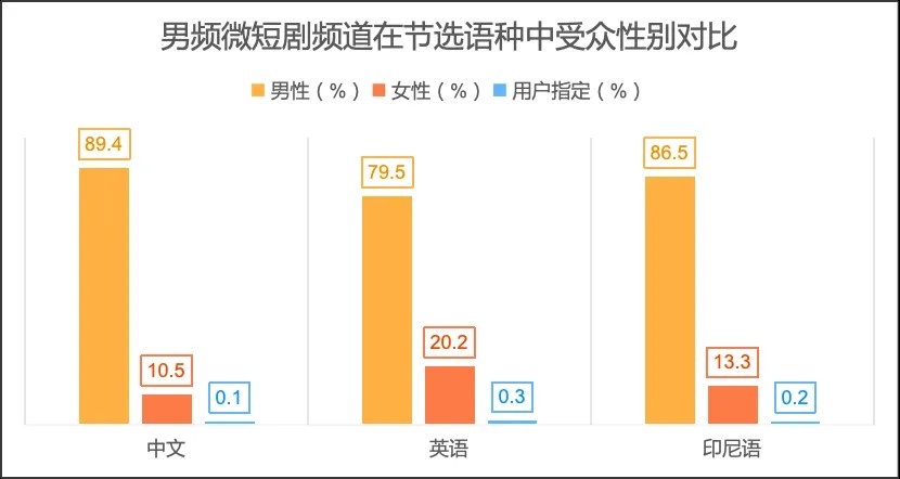 从YouTube平台100个头部微短剧频道，透视微短剧国际传播2.jpg