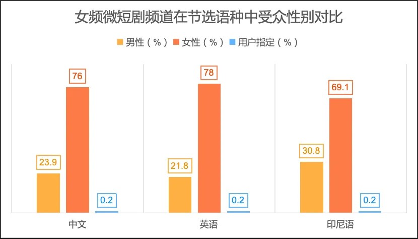 从YouTube平台100个头部微短剧频道，透视微短剧国际传播1.jpg