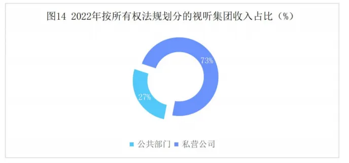 【观察】欧洲视听传媒发展新趋势（五）2.jpg